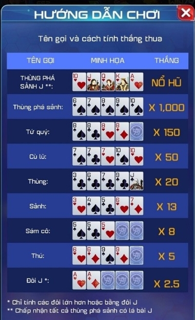 Luật chơi Poker tại nhà cái WIN79 chi tiết và dễ hiểu